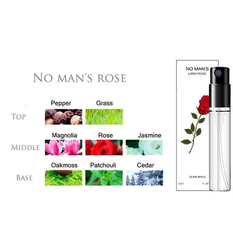 Lasting Mini Perfume Women Men Parfum Deodorant Fragrance Atomizer Body Spay Elegant Ladies Female Male Flower Aromatic Water